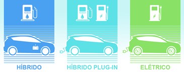 MOBILIDADE SUSTENTÁVEL