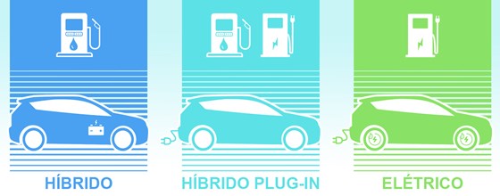 MOBILIDADE SUSTENTÁVEL