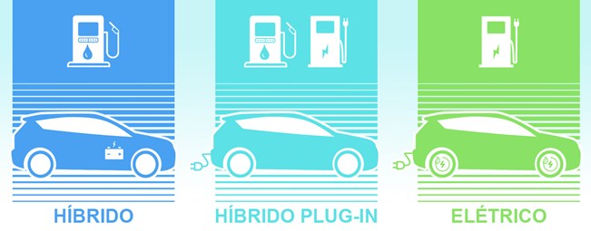 MOBILIDADE SUSTENTÁVEL