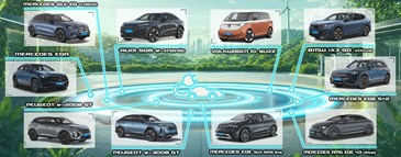 Travelling by ELECTRIC CAR in Portugal Is Easier Than You Imagine